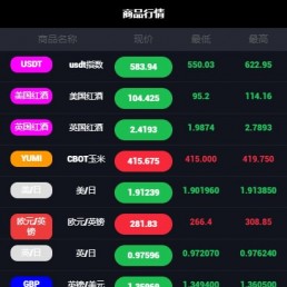 2020最新php微交易微盘时间盘源码 带风控+抗黑抗渗透+k线正常